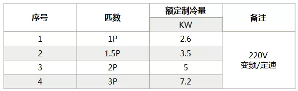 海信中央空調怎么樣？海信中央空調如何選購-圖2