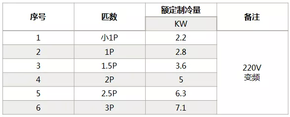 海信中央空調怎么樣？海信中央空調如何選購-圖3