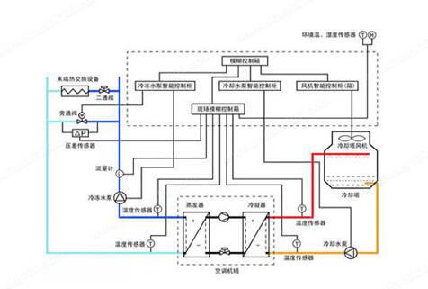 水機和多聯(lián)機，誰的舒適度高呢